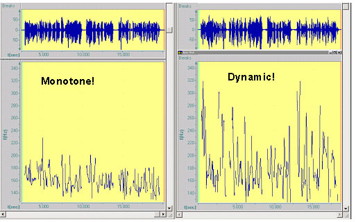 Monotone Dynamic